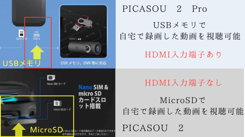 PICASOU 2 Pro、PICASOU 2の説明