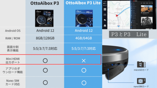 オットキャスト Car Tv Mate Max と Car TV Mate Proの比較