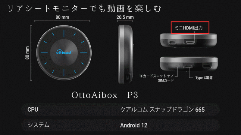 AIBOX P3の説明